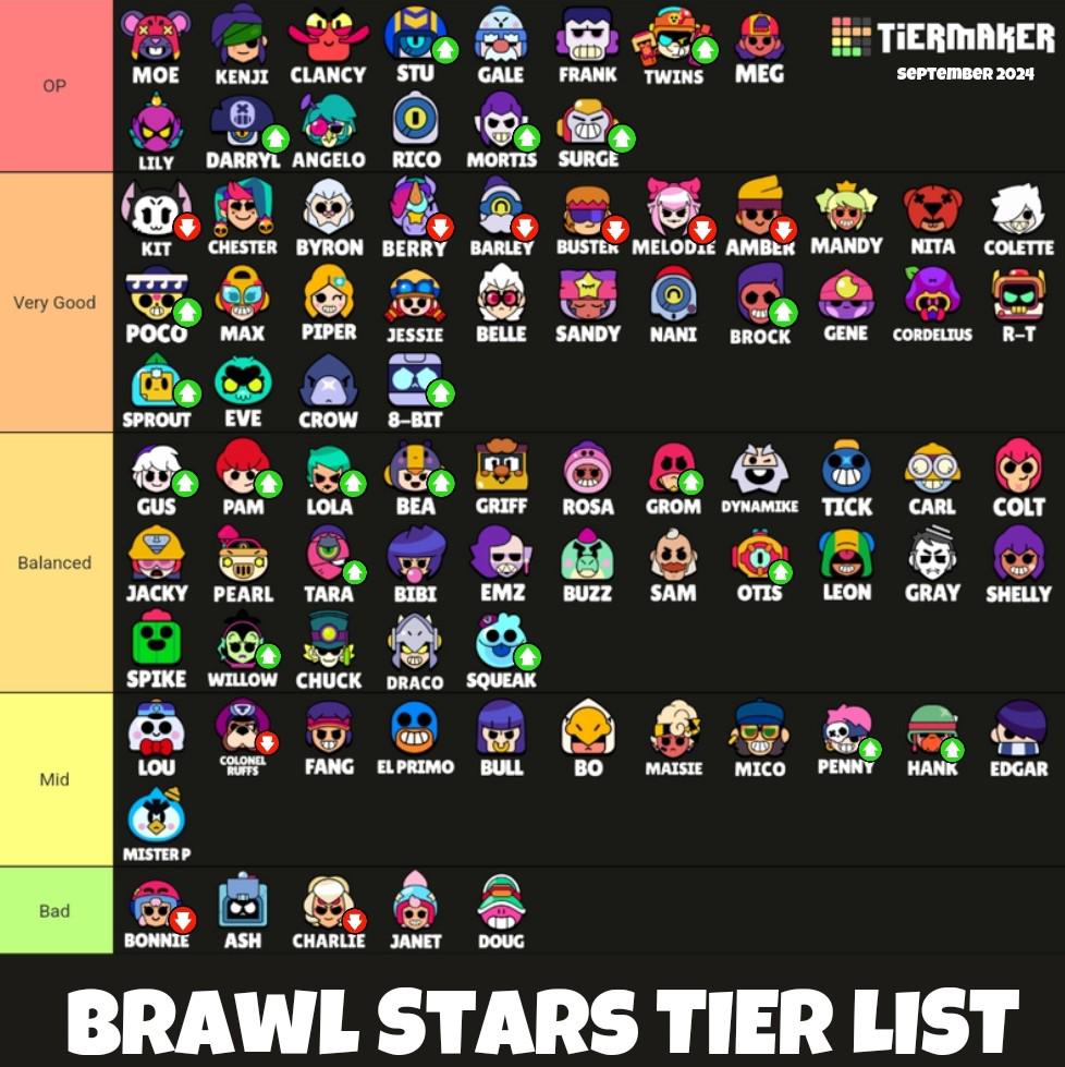 Tier List brawl stars